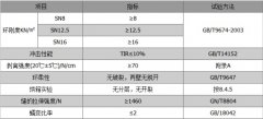 鋼帶增強(qiáng)螺旋波紋管的標(biāo)準(zhǔn)